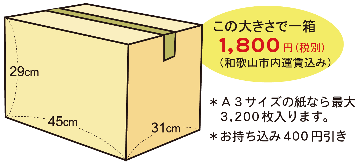 機密書類 データ 和歌山での産業廃棄物処分 ゴミ処分 リサイクルのことならめらリサイクル株式会社